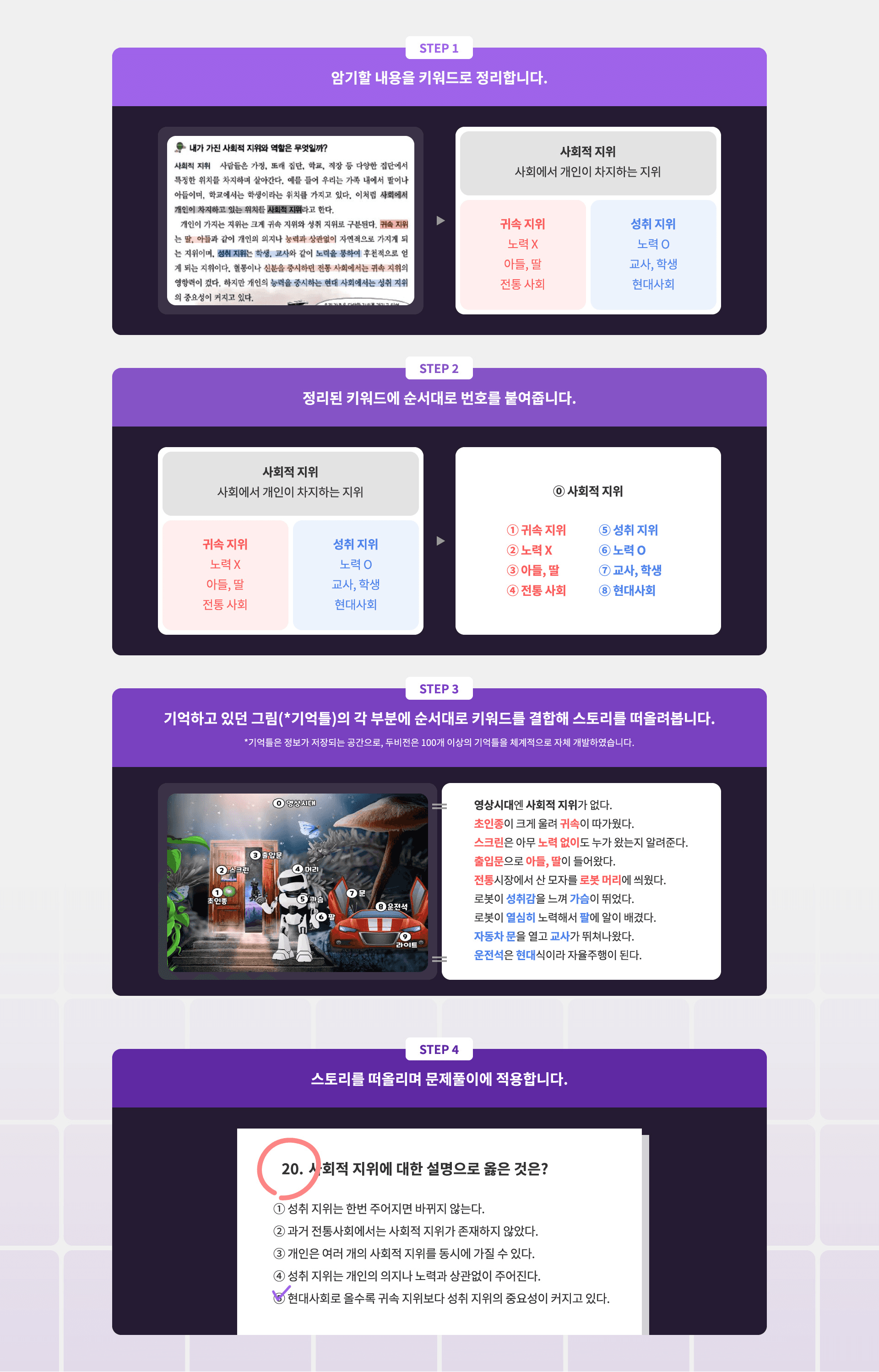 4단계 학습 적용 프로세스