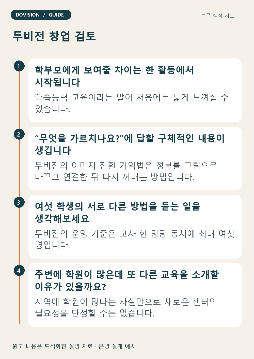 두비전 창업 검토 — 이 글의 핵심 질문과 설명을 정리한 전용 도표.