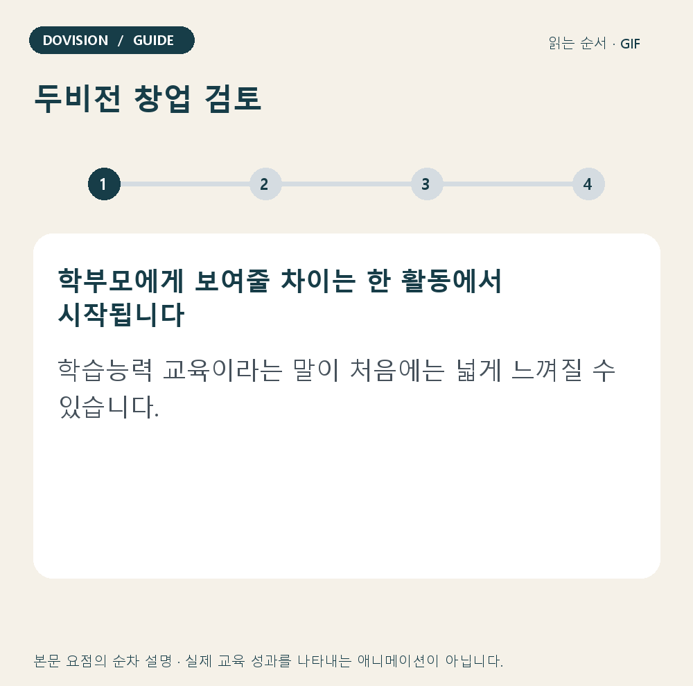 두비전 창업 검토 — 본문 내용을 순서대로 읽는 전용 GIF. 설명 흐름을 보여주는 예시입니다.